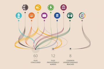 Infografic – Progress made on EU legislation under the Romanian Presidency